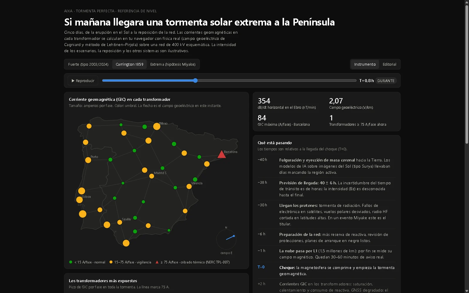 Simulation of a solar storm over the Iberian Peninsula