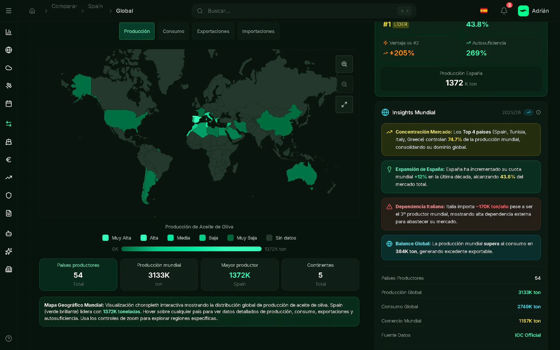 Mapa mundial de producción y comercio oleícola